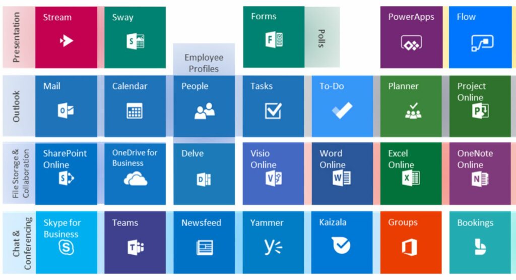 Microsoft 365 for businesses providing cloud collaboration, productivity tools, and secure business communication solutions